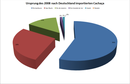 Ursprung